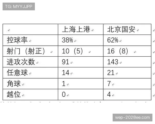 波格巴回撤组织频率提升，直塞撕裂防线成进攻新支点