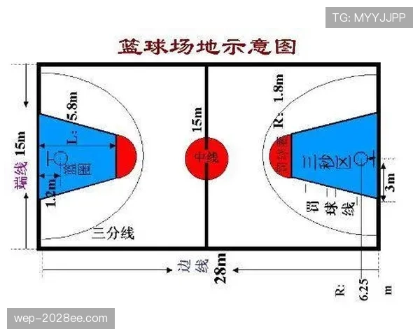 篮球回场规则差异解析：不同情境下的具体判定