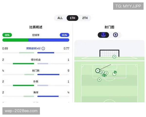 切尔西核心球员确立问题仍存，球队赛季稳定性面临考验