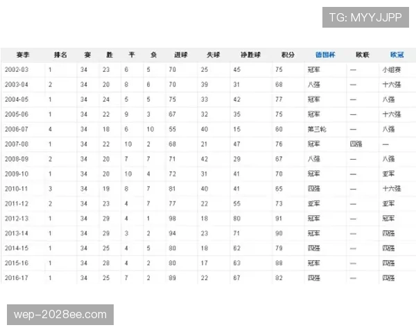 拜仁慕尼黑比赛方式变化：从压制到拉锯，当前阶段战术调整对球队表现带来影响