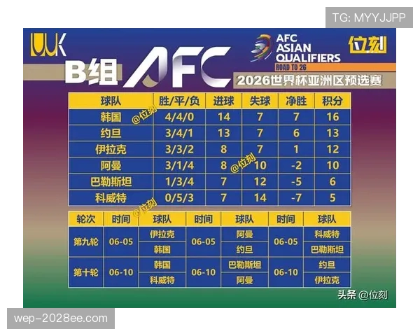 2026世界杯小组前两名怎么晋级淘汰赛