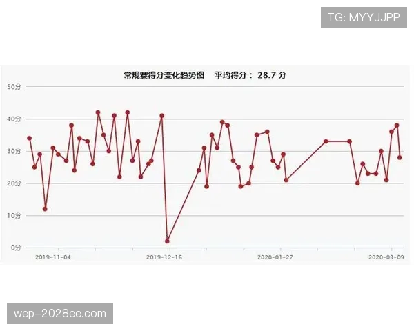 沃特金斯关键战表现为何起伏？稳定性与比赛影响力深度解析