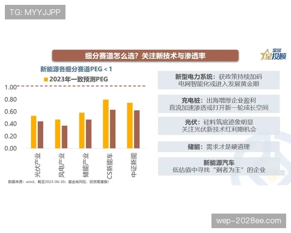 穆西亚拉成长轨迹与稳定性分析：会高开低走吗？