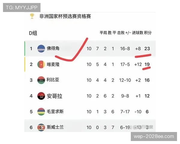 突尼斯能否突围2026世界杯非洲区预选赛晋级正赛 突尼斯能否突围2026世界杯非洲区预选赛晋级正赛