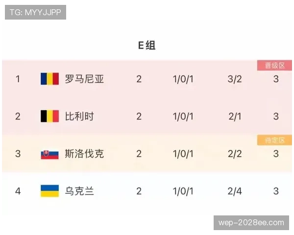 E组四支球队实力差距有多大? E组四支球队实力差距有多大?