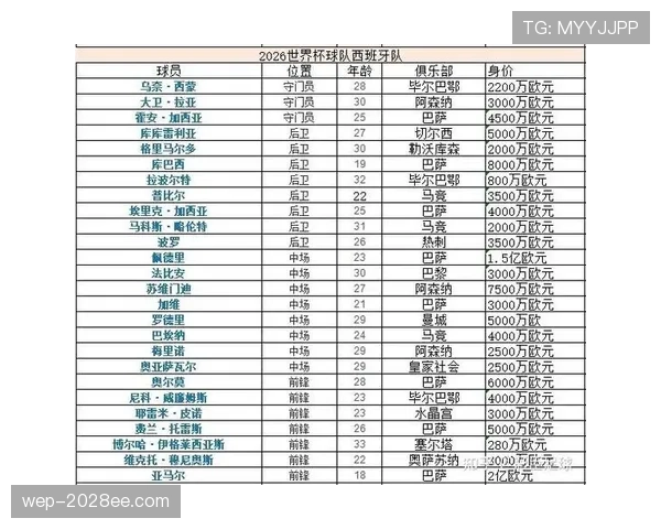 世界杯G组晋级热门排行榜最新更新
