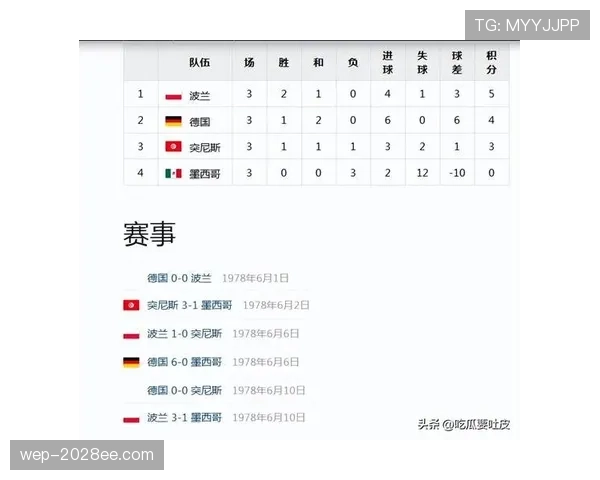 突尼斯世界杯小组赛回顾：出线形势与比赛数据